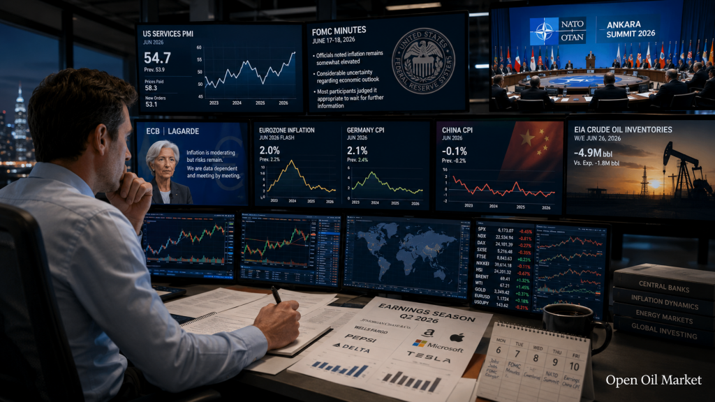 投资者日历 2026年7月6日至10日:FOMC, 北约, 中国CPI, 百事可乐, TCS和Delta